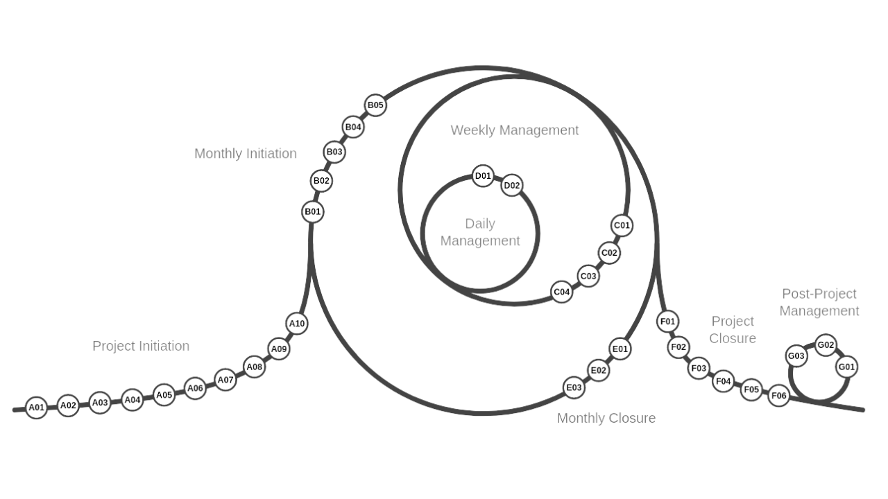 P3.express diagram