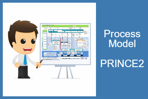 Process Model PRINCE2